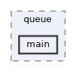 examples/osal/queue/main