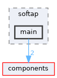 examples/wireless/wifi/static_ip/softap/main
