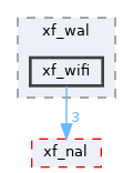 components/xf_wal/xf_wifi