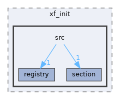 components/xf_init/xf_init/src