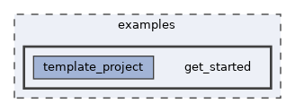 examples/get_started