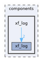 components/xf_log