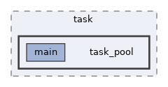 examples/task/task_pool