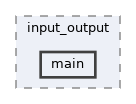 examples/peripherals/gpio/input_output/main