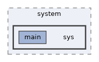 examples/system/sys
