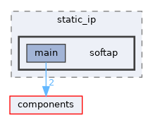 examples/wireless/wifi/static_ip/softap