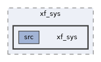 components/xf_sys/xf_sys