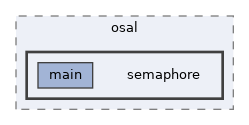 examples/osal/semaphore