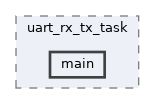 examples/peripherals/uart/uart_rx_tx_task/main