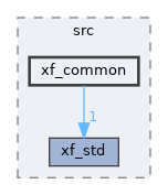 components/xf_utils/xf_utils/src/xf_common