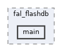 examples/storage/fal/fal_flashdb/main