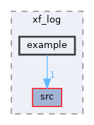 components/xf_log/xf_log/example