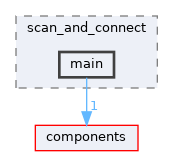 examples/wireless/wifi/scan/scan_and_connect/main