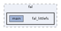 examples/storage/fal/fal_littlefs