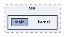examples/osal/kernel