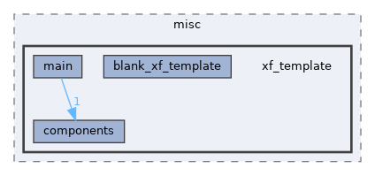 examples/misc/xf_template