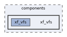 components/xf_vfs