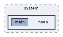 examples/system/heap