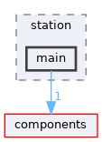 examples/wireless/wifi/get_started/station/main