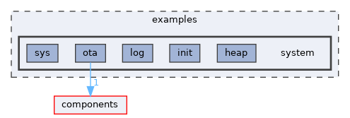 examples/system