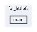 examples/storage/fal/fal_littlefs/main