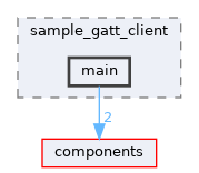 examples/wireless/ble/sample_gatt_client/main
