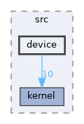 components/xf_hal/xf_hal/src/device