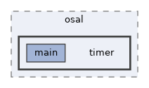examples/osal/timer