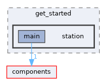 examples/wireless/wifi/get_started/station