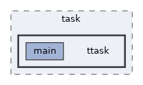 examples/task/ttask