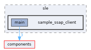 examples/wireless/sle/sample_ssap_client