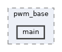 examples/peripherals/pwm/pwm_base/main