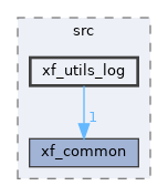 components/xf_utils/xf_utils/src/xf_utils_log