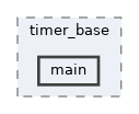 examples/peripherals/timer/timer_base/main