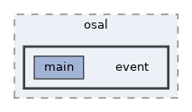 examples/osal/event