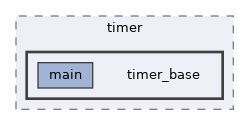 examples/peripherals/timer/timer_base