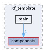 examples/misc/xf_template/main