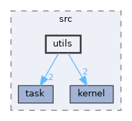 components/xf_task/xf_task/src/utils