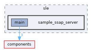 examples/wireless/sle/sample_ssap_server