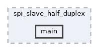 examples/peripherals/spi/spi_slave_half_duplex/main