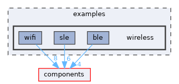 examples/wireless