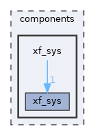 components/xf_sys