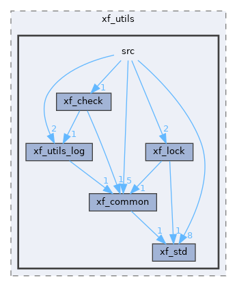 components/xf_utils/xf_utils/src