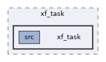 components/xf_task/xf_task