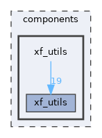 components/xf_utils