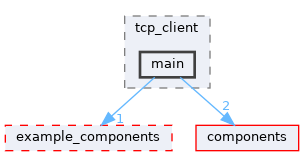 examples/protocols/sockets/tcp_client/main